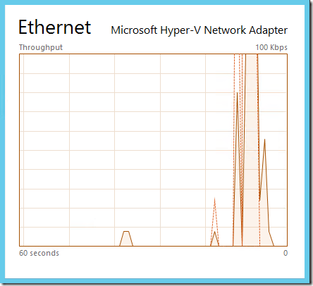 Ethernet - Graph Summary View